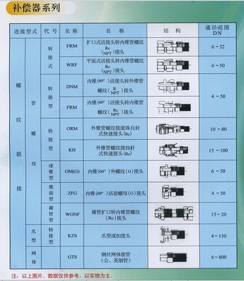 【生產(chǎn)銷售穿線波紋管 可用作通風(fēng)排氣管】價格,廠家,圖片,塑料管,廣州晶信機(jī)電設(shè)備-
